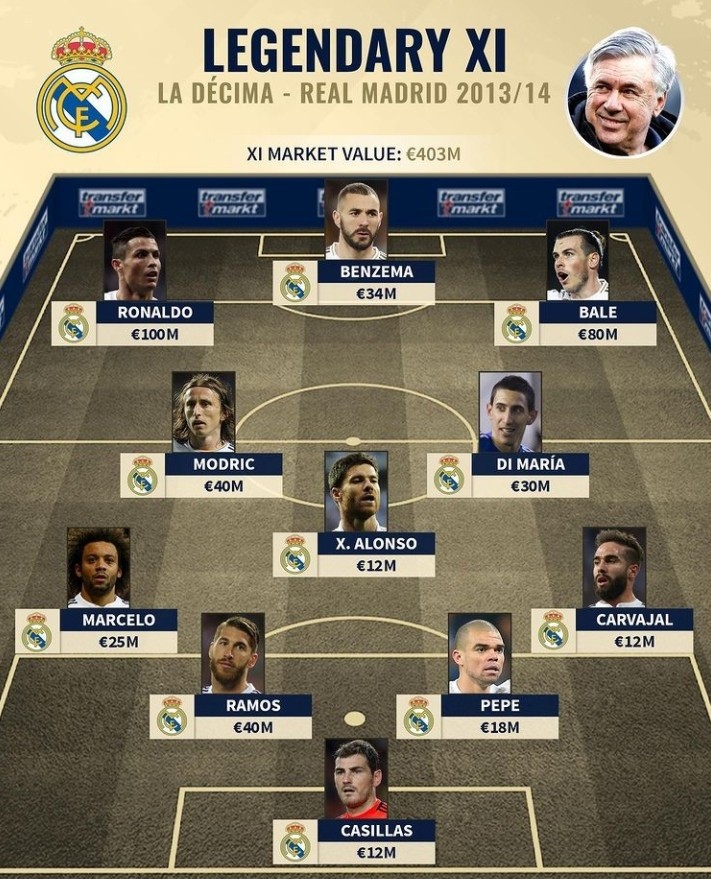 埃泽英格兰队生涯前3进球均为替补打进，为凯恩后第二人